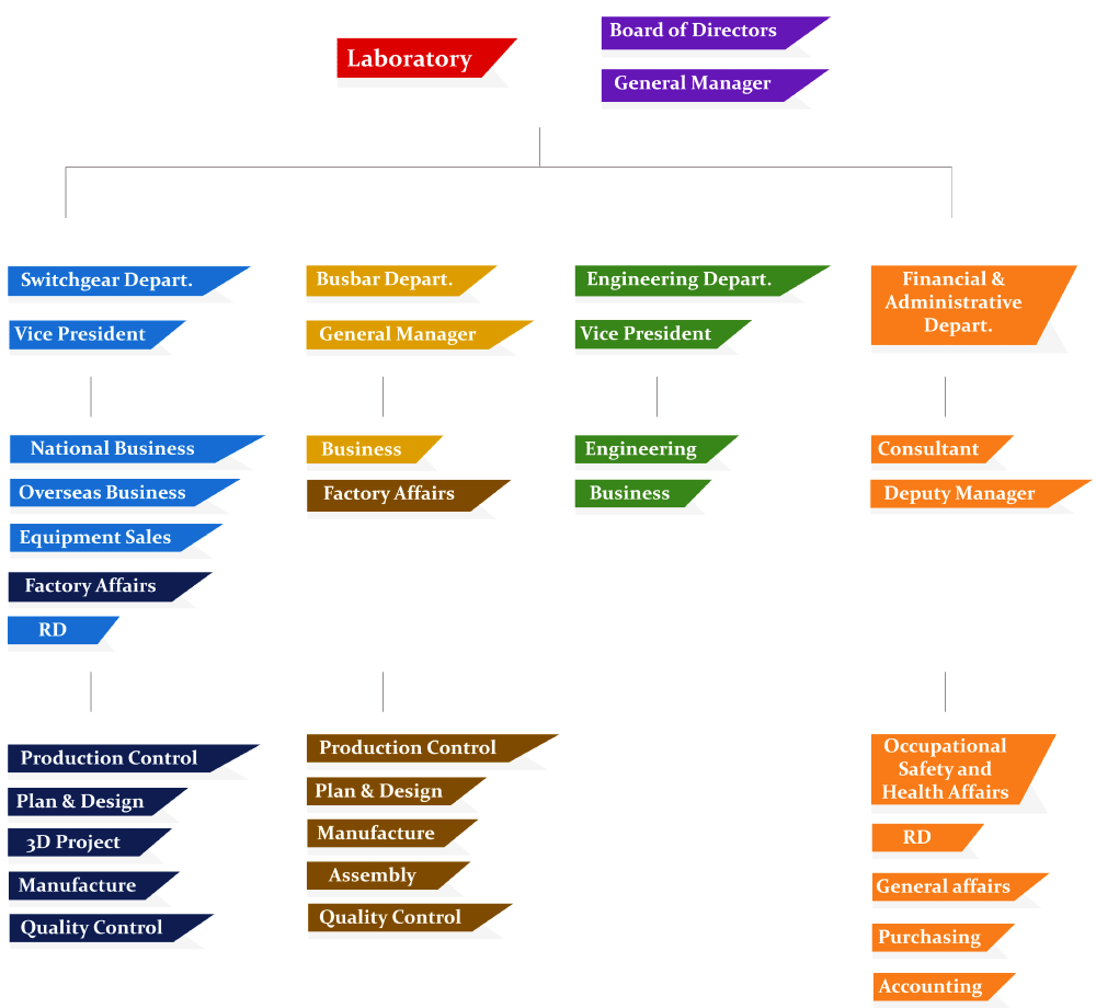 Organization of HORNG YU ELECTRIC