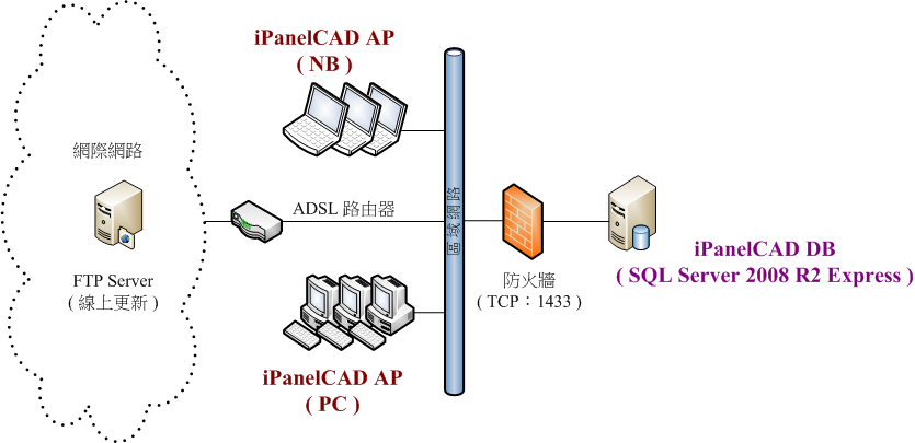 iPanelCAD配電設計系統