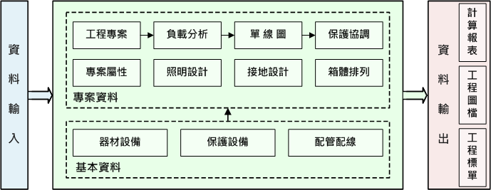 iPanelCAD配電設計系統